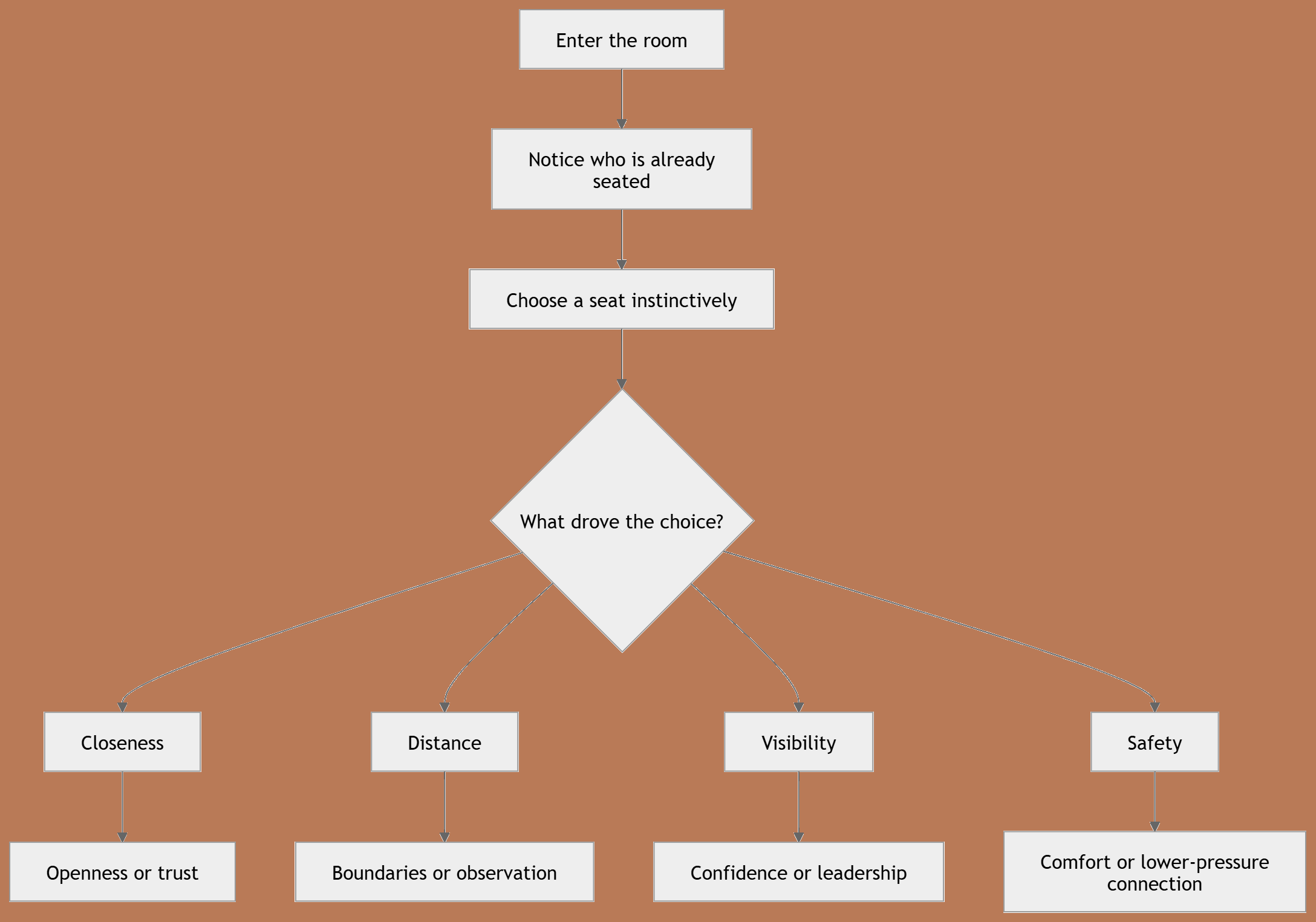 where you sit at the table says about you, table seating psychology, seat choice personality,
what your seat at the table reveals connection at the table, social meaning of seating position, body language and seating, how seating affects communication, a place at the table, set a place at the table, spiritual meaning of table in the bible, at the table, set a place at your table, meaning of a table, dream meaning under table, biblical meaning of a table in a dream, come to the table, to the table, bring it all to the table, dream of cleaning a table, set a dining table, set a place